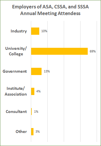 attendee graph